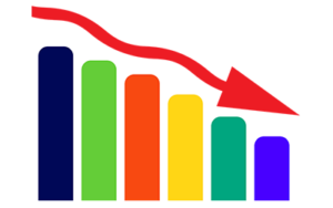 lost sales,lost conversions,lower success